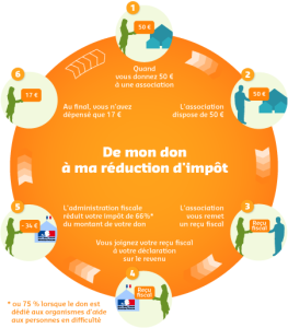 Cliquez sur l'image pour suivre le processus Cliquez sur l'image pour suivre le processus